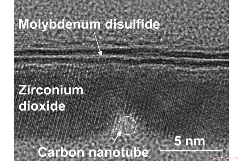 Scientists Build Record‑Breaking 1‑Nanometer Carbon Nanotube Gate Transistor
