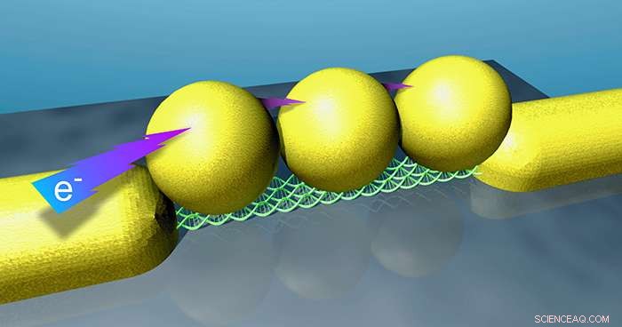 DNA‑Based Single‑Electron Devices Pave Way for Next‑Gen Nanoelectronics