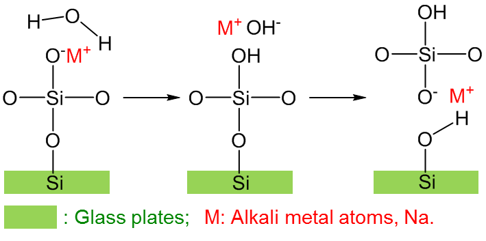 Graphene Coating Solves Glass Corrosion Issues