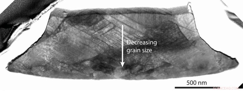 Micro‑Metallic Cubes Gain Strength When Impacted – Rice University Study