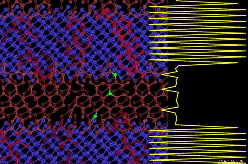 New Technique Enhances Carbon Superlattices for Advanced Quantum Electronics