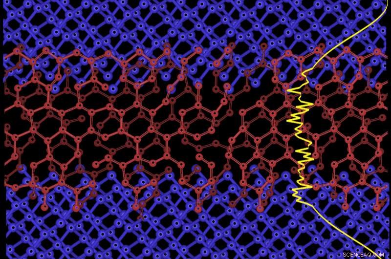 New Technique Enhances Carbon Superlattices for Advanced Quantum Electronics