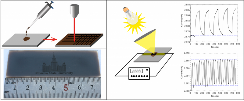 Advanced Graphene-Based Bolometer Prototype for Precise Electromagnetic Radiation Measurement