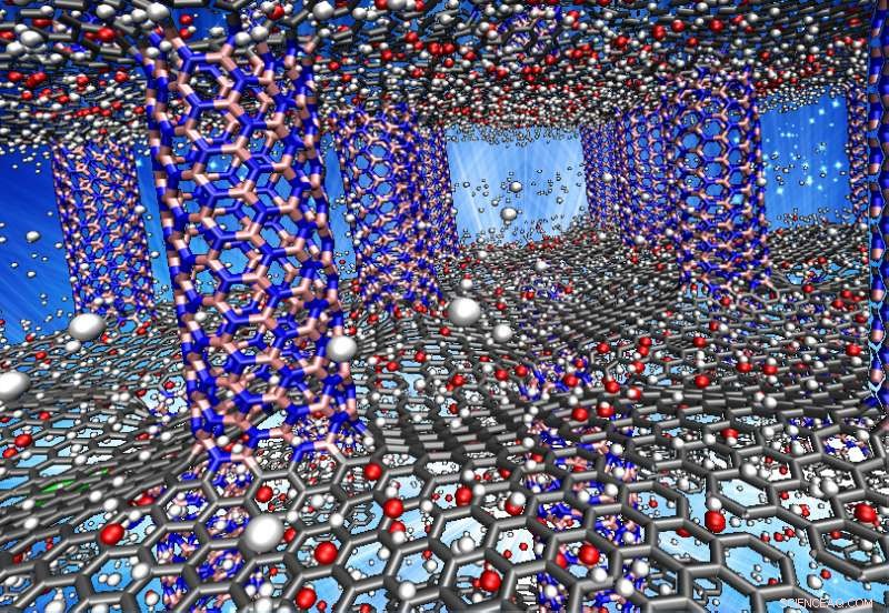 Boron Nitride‑Graphene Hybrid Promises Efficient Hydrogen Storage for Next‑Gen Green Vehicles
