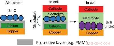 Innovative Technique Boosts Lithium Battery Energy Density