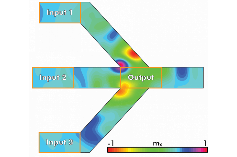 Imec Announces Breakthrough in Nanoscale Spin‑Wave Majority Gate Technology