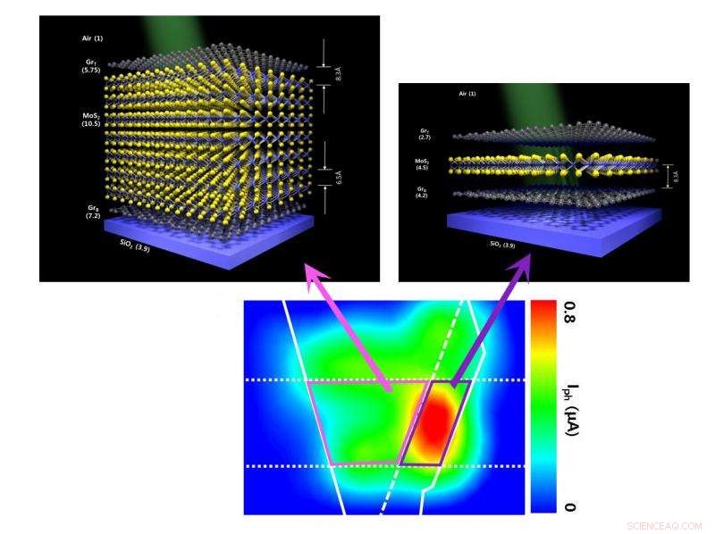 World s Ultra-Thin Photodetector: Record-Breaking Sensitivity
