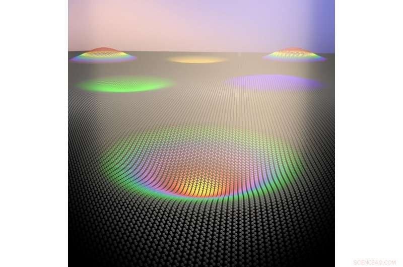 Graphene Balloons Reveal Colorful Patterns Under Stress