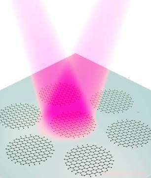 Graphene Plasmons Enter the Infrared Spectrum: New Advances