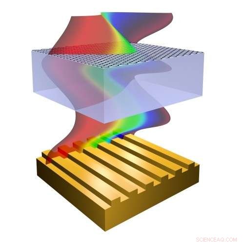 Researchers Engineer Ultra‑Miniature Optoelectronic Circuits with Graphene and 2D Materials