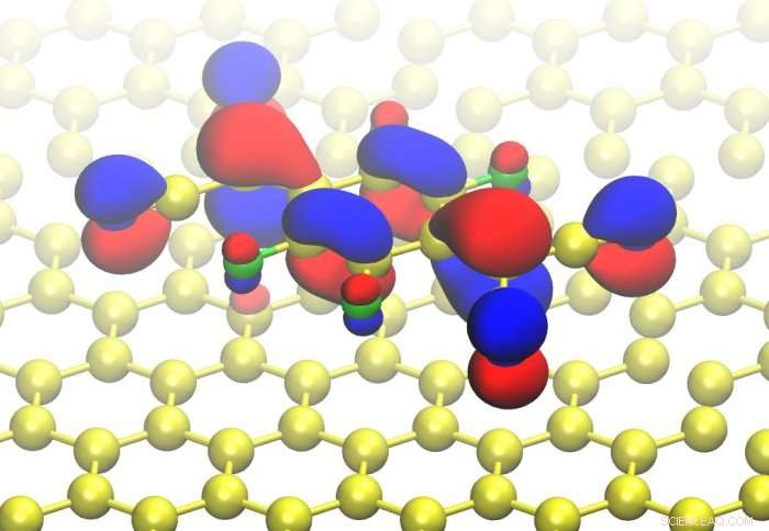 Single-Molecule Graphene Switches Propel Miniaturized Electronics Toward Reality