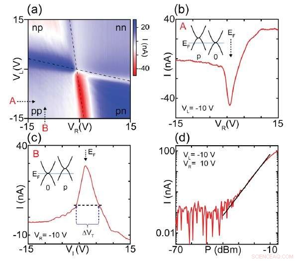 Graphene-Based Cryogenic Microwave Photodetector Achieves 100,000x Sensitivity