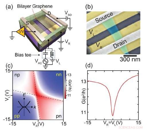 Graphene-Based Cryogenic Microwave Photodetector Achieves 100,000x Sensitivity
