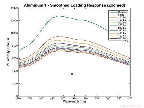 Mood Ring Materials: A Cutting-Edge Solution for Detecting Damage in Aging Infrastructure