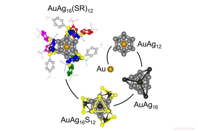 Hybrid Modeling Approach Validates Structures of Complex Metal Nanoparticles