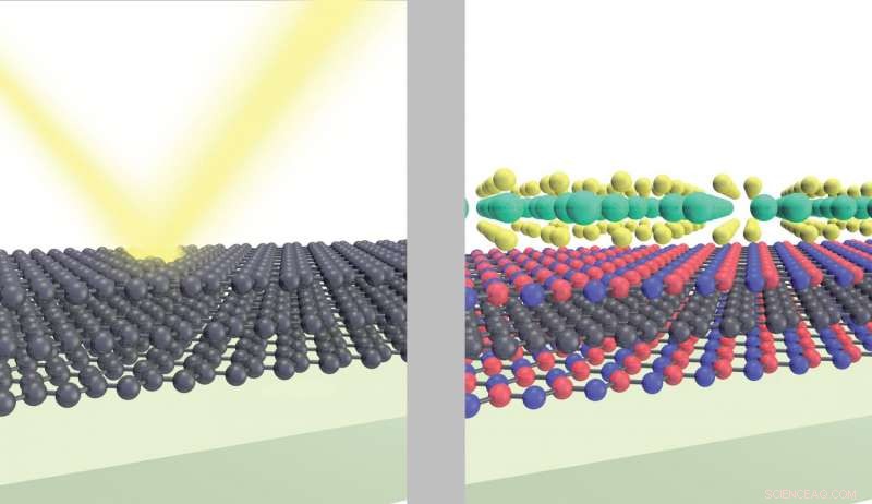 Unveiling Interactions in Cutting‑Edge Designer Materials