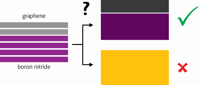 Unveiling Interactions in Cutting‑Edge Designer Materials