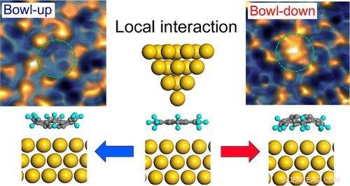 Scientists Discover Novel Buckybowl Structure