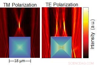 Revolutionary Silicon Etching Technique Enables 3‑D Gradient Refractive Index Micro‑Optics