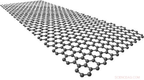 World’s First Graphene‑Based Gas Sensor Introduces Novel Detection Principle