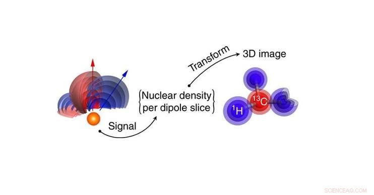 Revolutionary Quantum Nano-MRI: Angstrom-Resolution Imaging for Molecular Structures