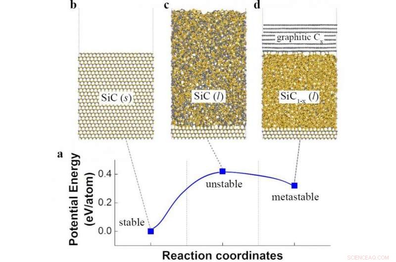 Laser Annealing: Accelerating Production of Ultra‑Thin Nanomaterials