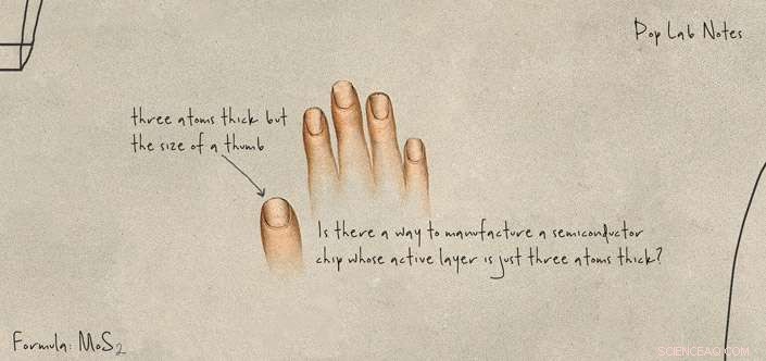 Stanford Engineers Reveal Three-Atom-Thick Chip Prototype, Surpassing Silicon Boundaries