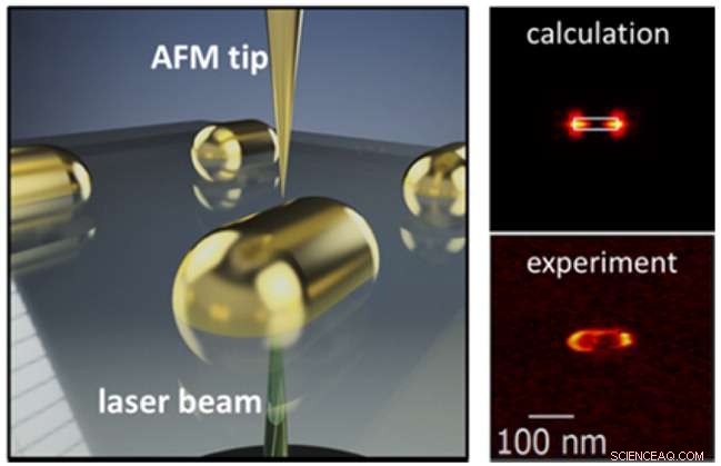 Light-Driven Advances in Nanocatalyst Measurement