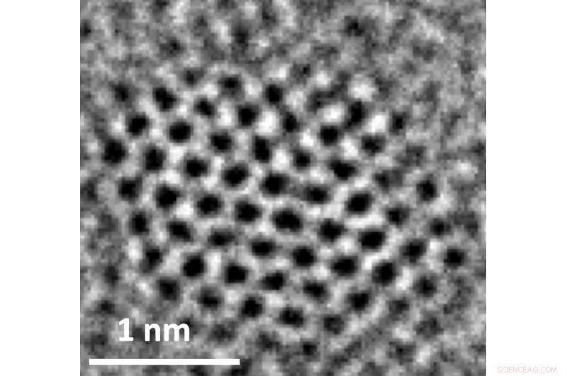 Carbon Dots Lead the Charge in Green CO₂ Recycling