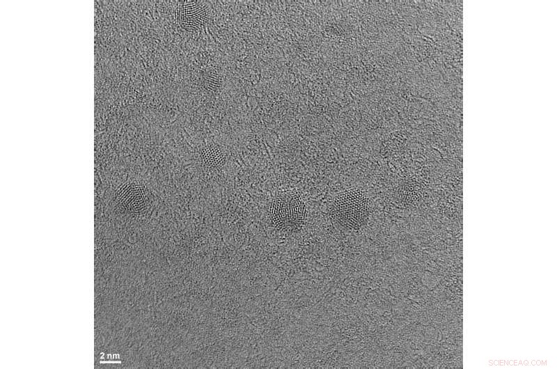 Carbon Dots Lead the Charge in Green CO₂ Recycling