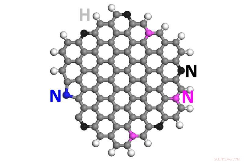 Carbon Dots Lead the Charge in Green CO₂ Recycling