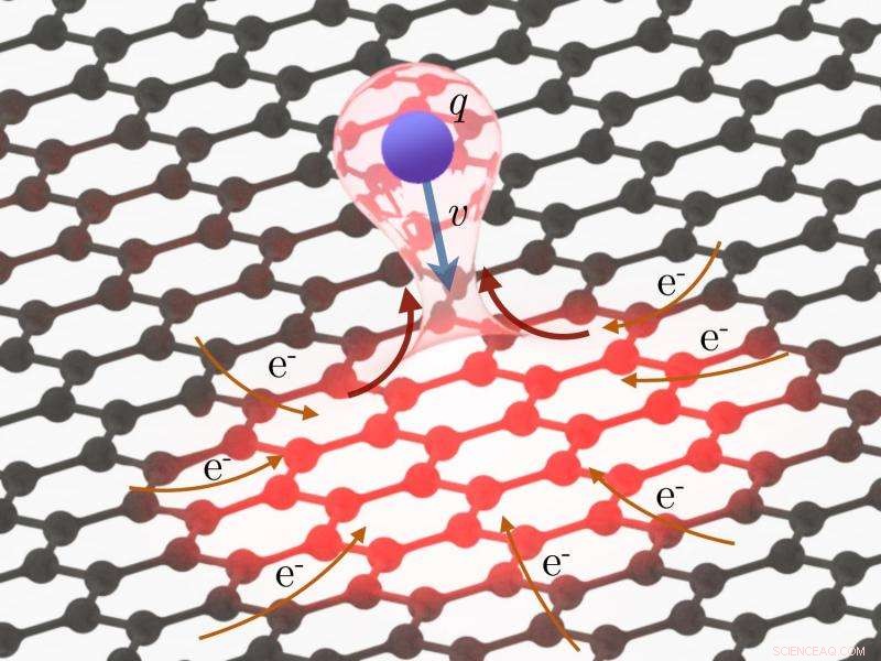 Graphene Demonstrates Unprecedented High-Current Transport at the Nanoscale