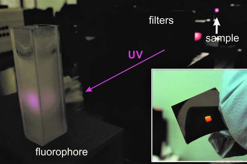 New UV-Generating Metasurfaces Enable High-Resolution Deep UV Imaging