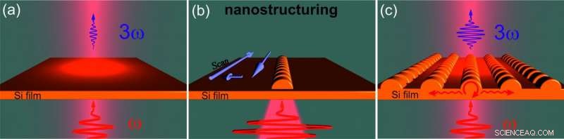 New UV-Generating Metasurfaces Enable High-Resolution Deep UV Imaging