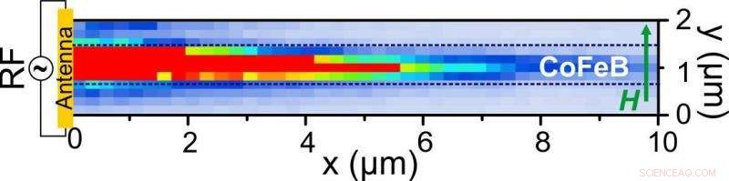 Advancing Nanoscale Spin‑Wave Majority Gates: Breakthrough Research by imec