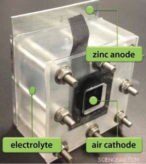 Advanced Three-Layer Nanoparticle Catalysts Significantly Enhance Zinc‑Air Battery Efficiency