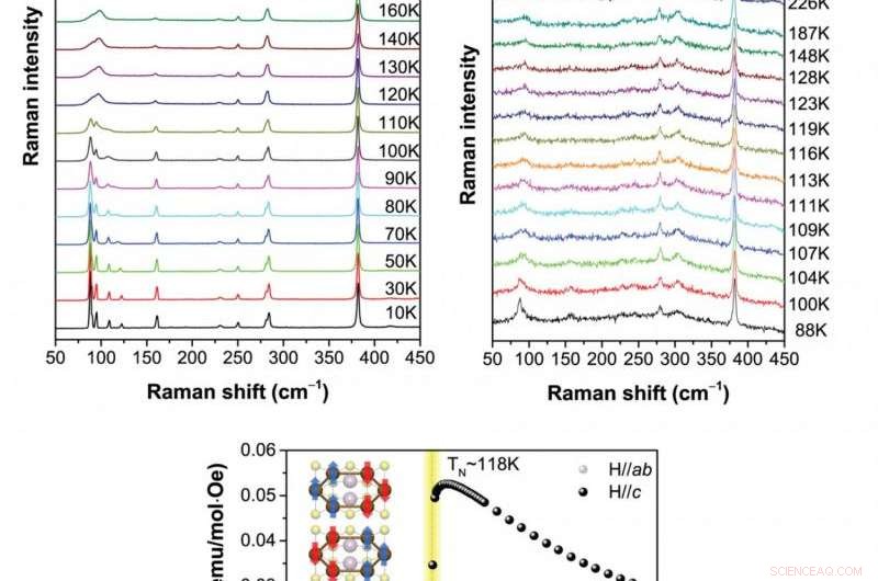 Groundbreaking Experiment Confirms 70-Year-Old Physics Theory