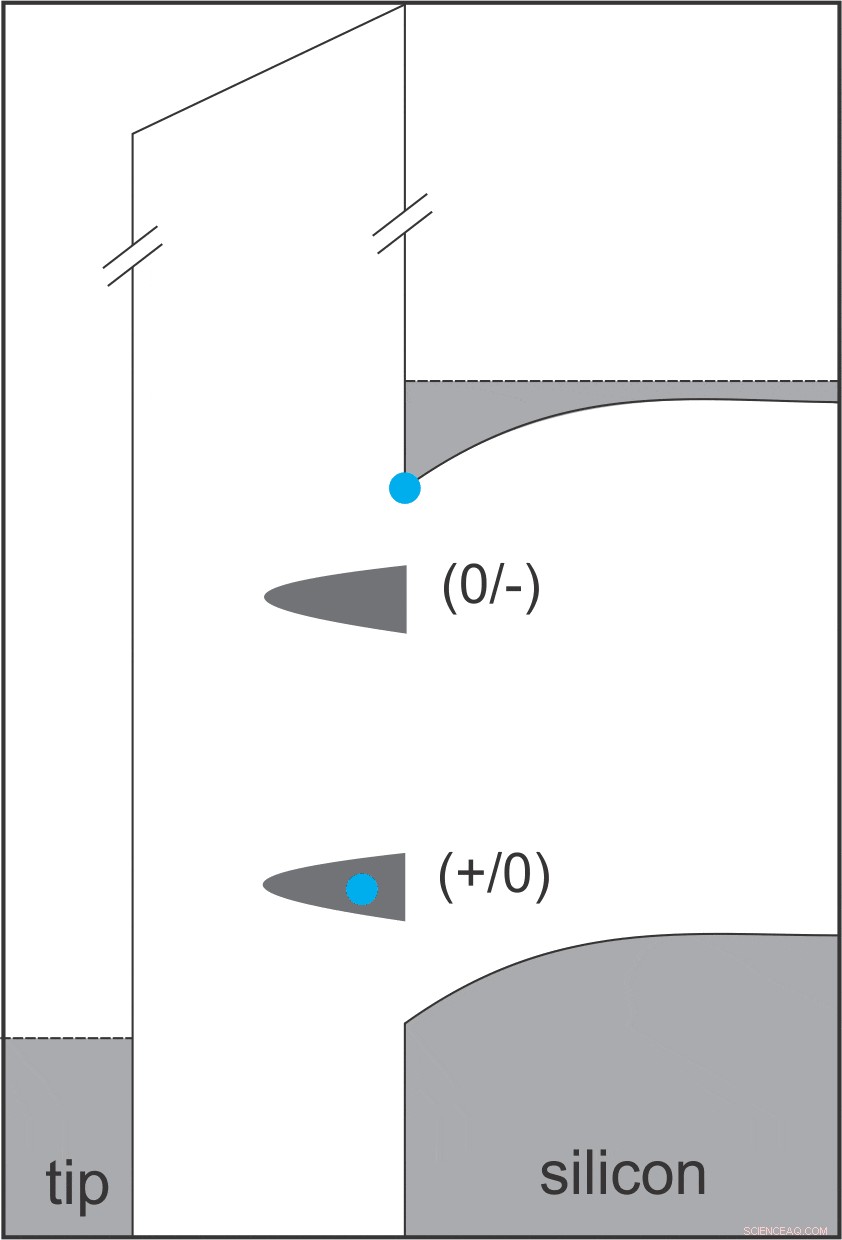 Physicists Unveil Solution to Decades-Old Mystery of Negative Differential Resistance