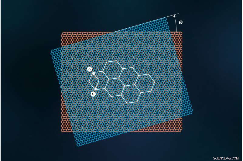 Researchers Analyze the Structure of Bilayer Graphene