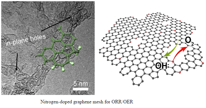 Sticky Rice Yields Breakthrough Graphene Catalyst: Researchers Highlight Topological Defects