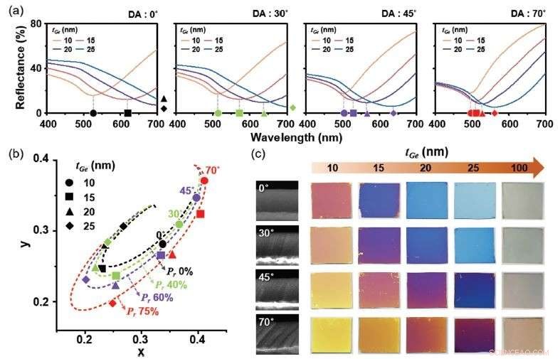 Professional Metal Coloring: Achieving Vibrant, Durable Finishes