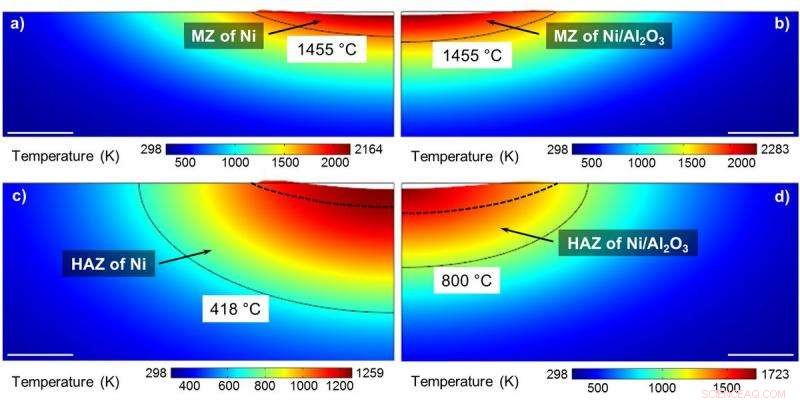 Nanoparticles Boost Melting & Solidification in High‑Precision Manufacturing