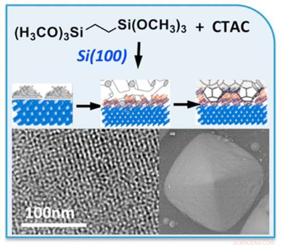 One-Pot Synthesis Yields Highly Ordered Structures to Boost Manufacturing Efficiency and Energy Storage