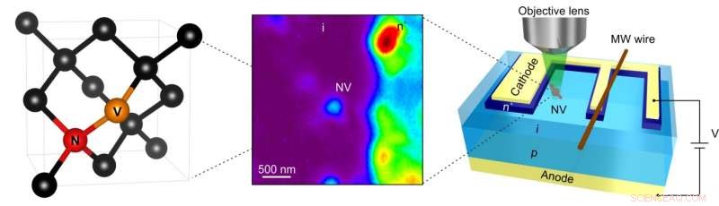 Atomic-Scale Sensors Enable Precise Electric Field Mapping Inside Working Semiconductor Devices