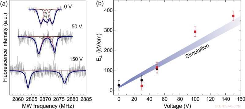 Atomic-Scale Sensors Enable Precise Electric Field Mapping Inside Working Semiconductor Devices