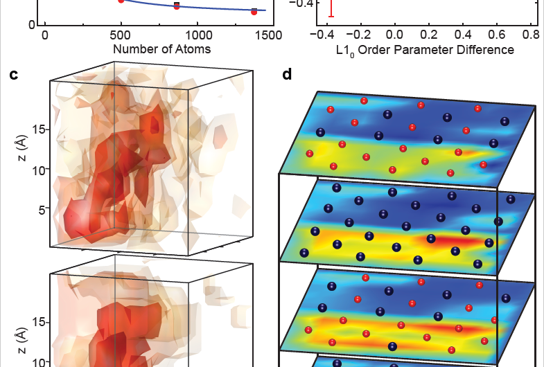 Scientists Map Every Atom in a 23,000-Atom Nanoparticle with Unprecedented 3‑D Precision