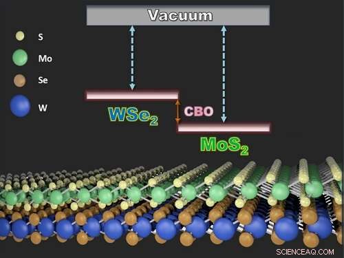 Accurate Prediction of 2‑D Semiconductor Bandgaps Using the Anderson Model