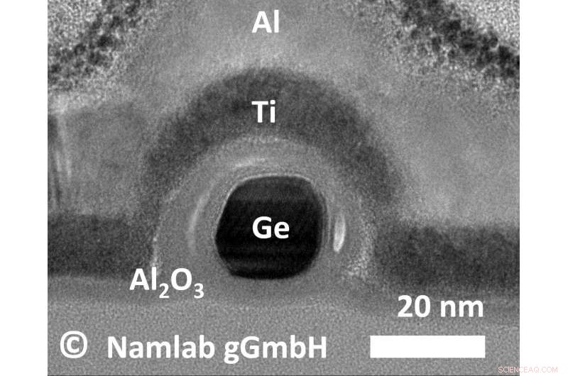 Germanium Surpasses Silicon in Energy‑Efficient Transistors with Dual n‑ and p‑Conduction