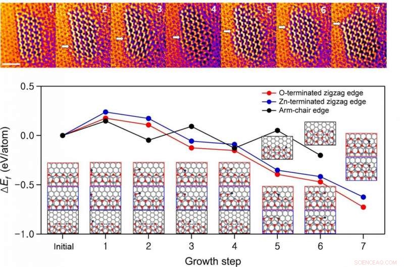 UNIST Engineers Create Single-Atom-Thick Oxide Semiconductor