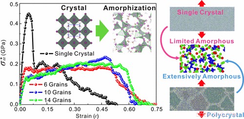 Hybrid Material Promises Flexible, Efficient Energy Devices